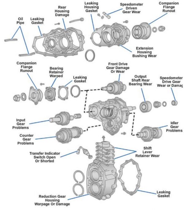 transfer case repair