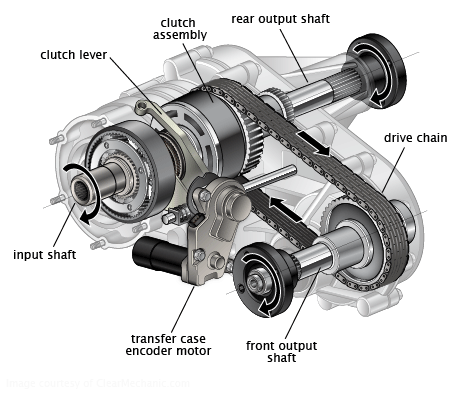 PARTS نقل حالة